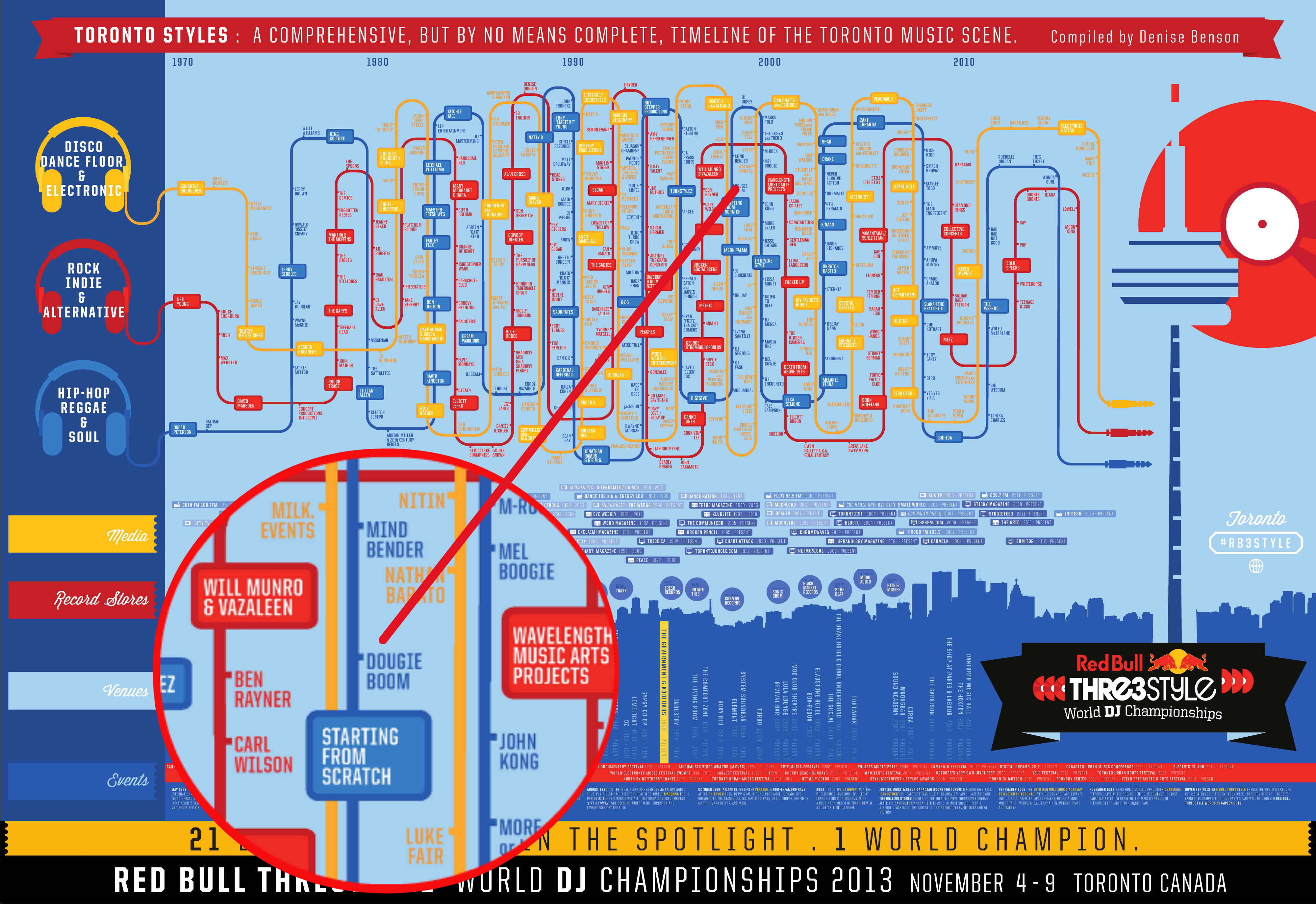 Red-Bull-Toronto-Music-Infograph
